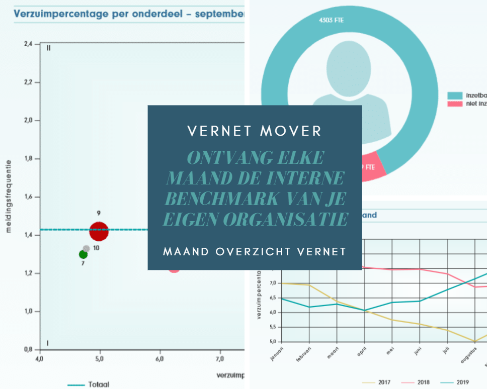 Mover_collage Vernet Mover rapportage