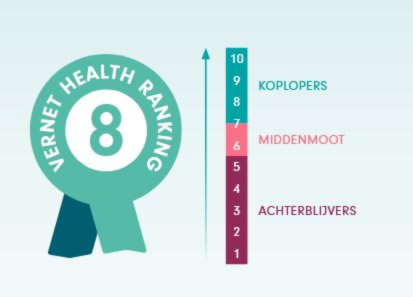 VHR_Embleem Vernet Health Ranking